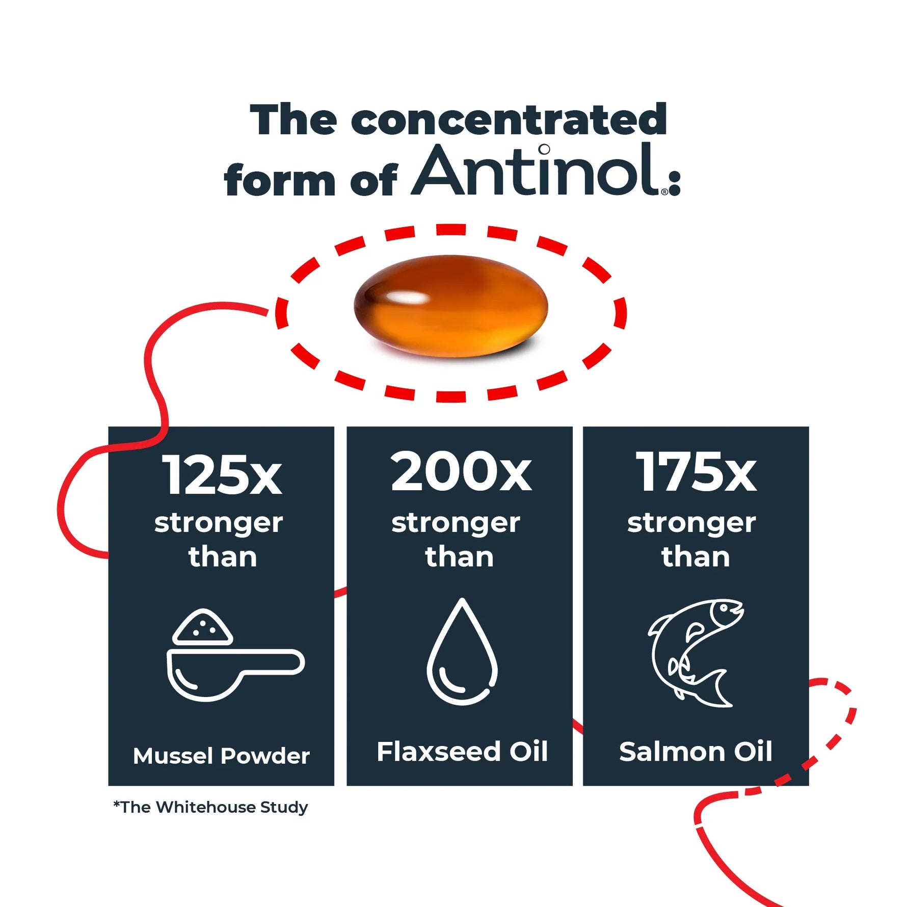 Antinol Plus for Dogs