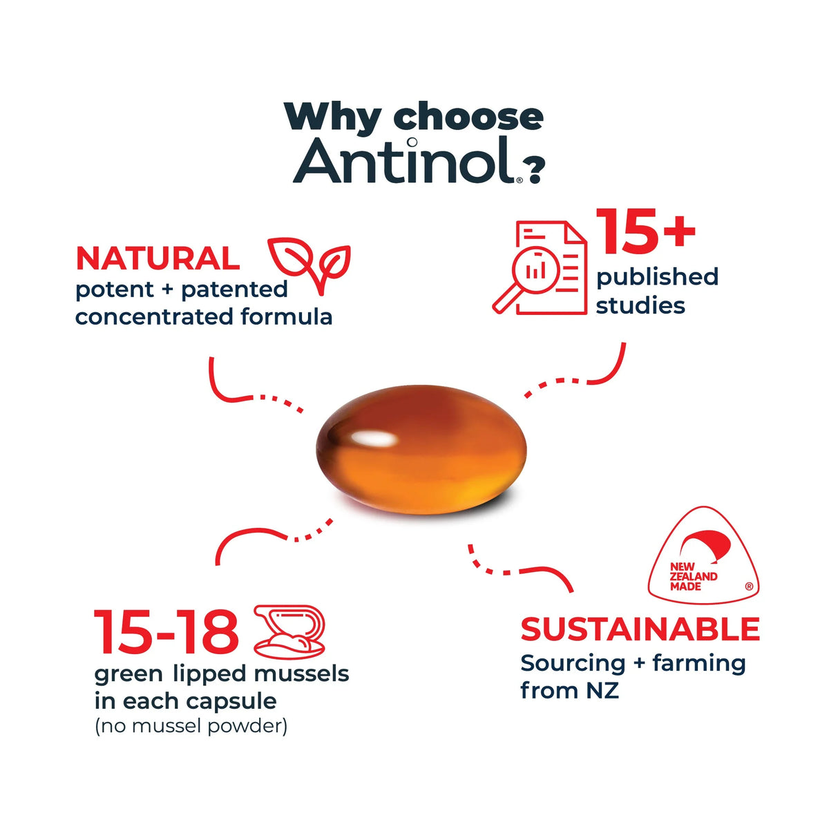 Antinol Plus for Dogs