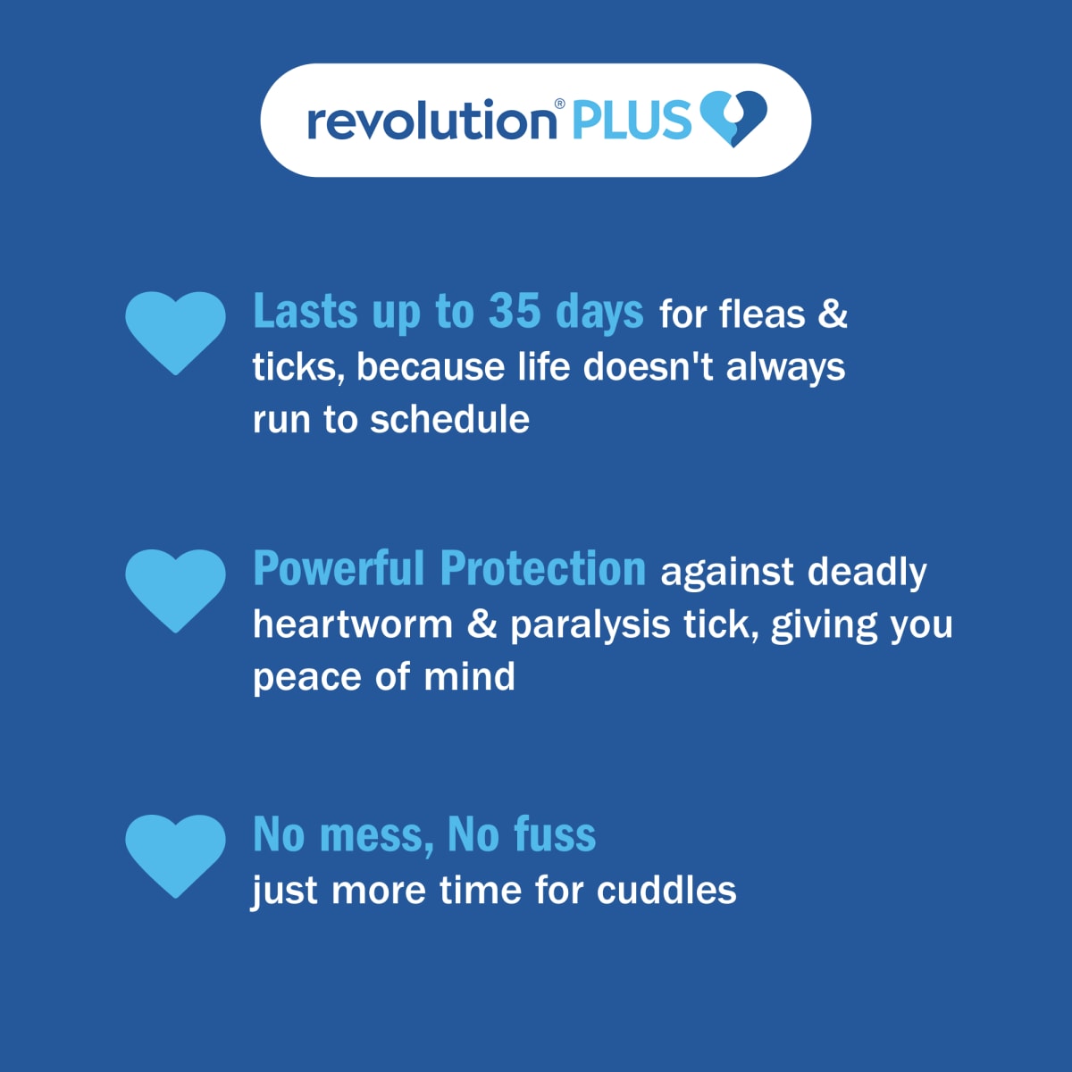 Revolution Plus for Large Cats 5.1-10kg