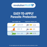 Revolution Plus for Large Cats 5.1-10kg