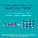 Felpreva Spot-On for Large Cats 5-8kg