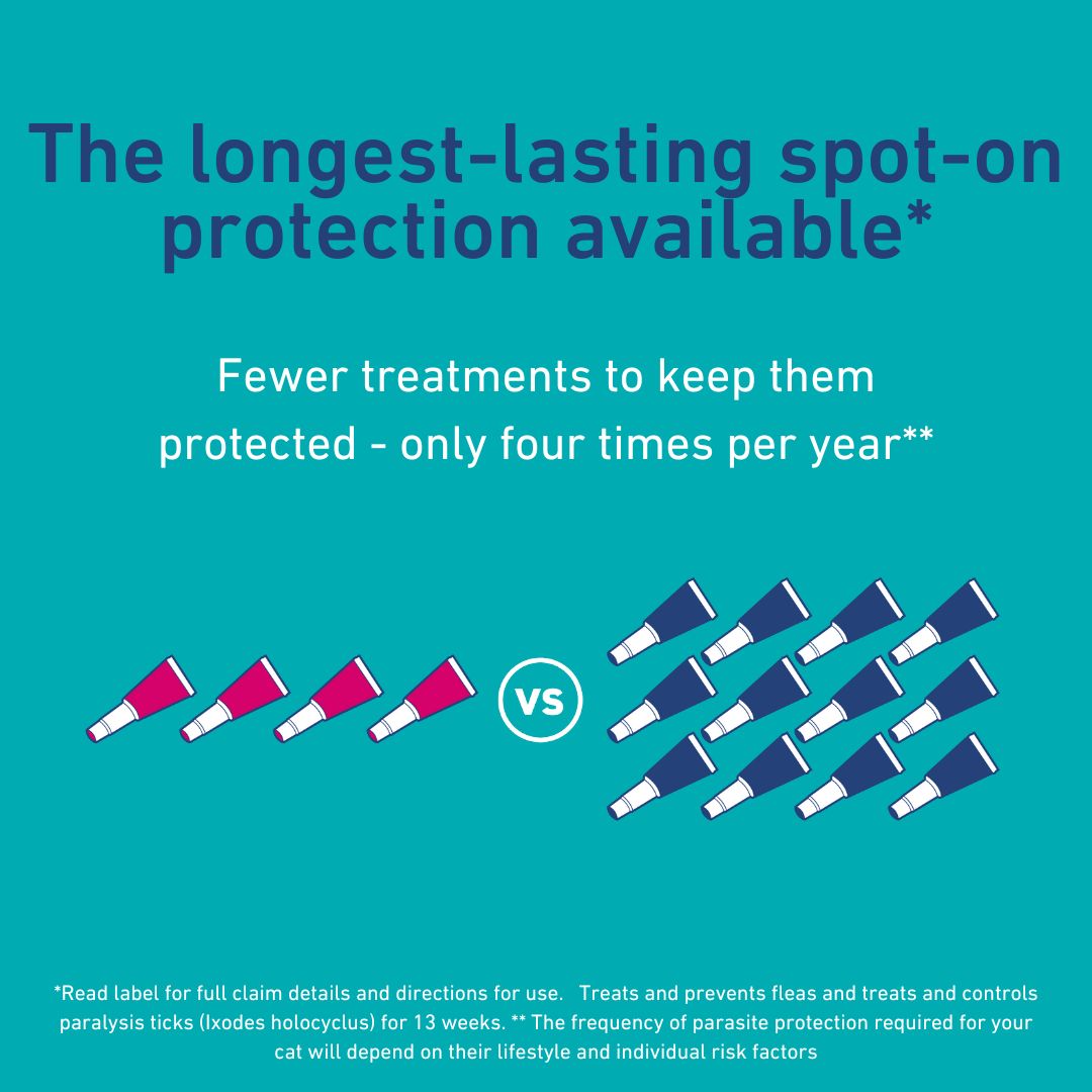 Felpreva Spot-On for Large Cats 5-8kg