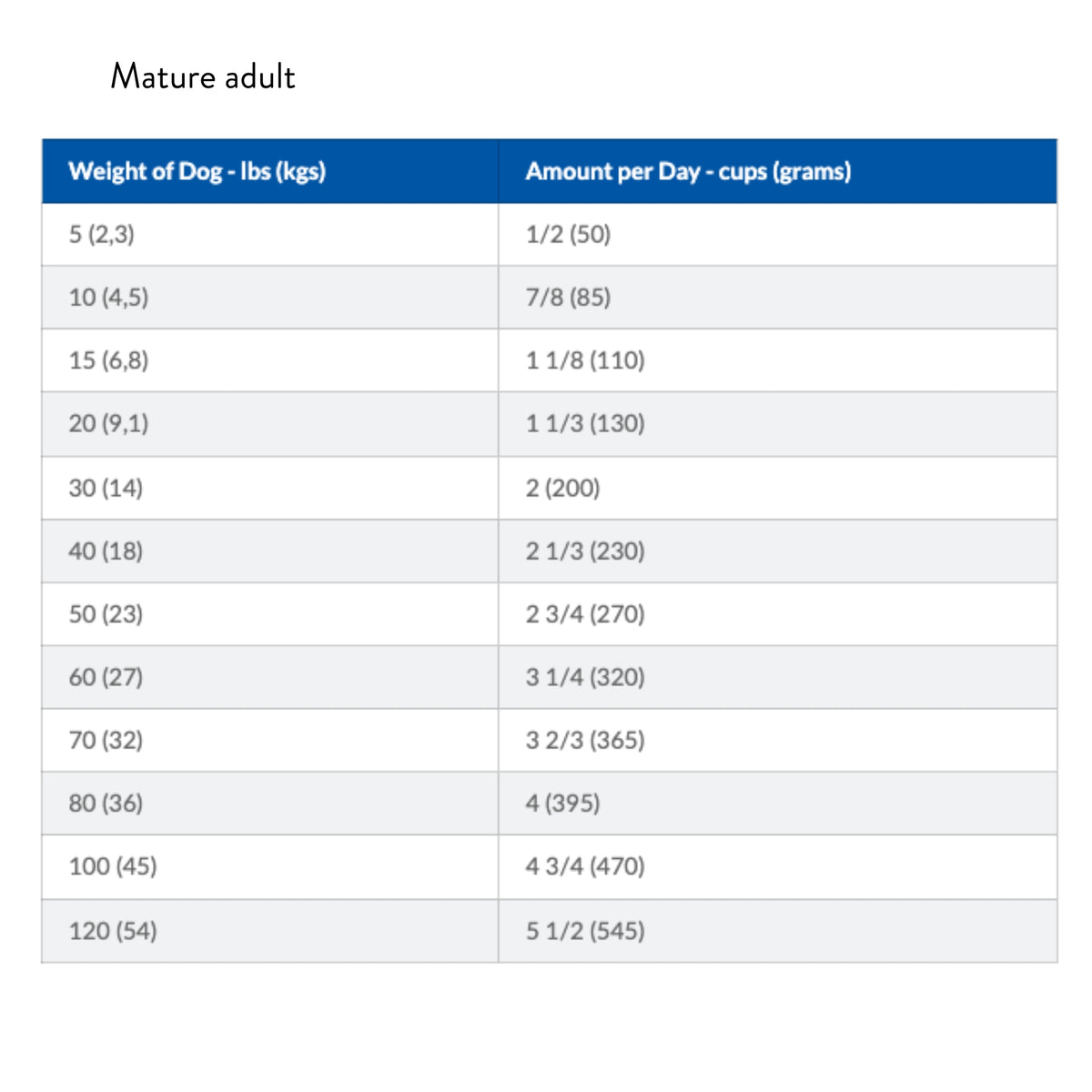 Hill's Prescription Diet Brain Care + j/d Dry Dog Food 3.85kg