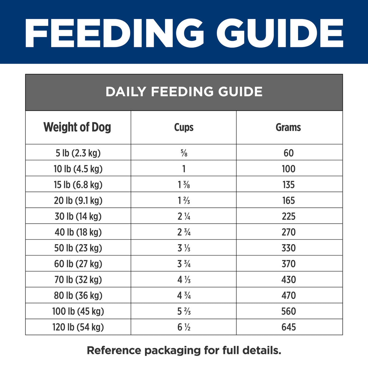 Hill's Prescription Diet Canine z/d Skin & Food Sensitivities