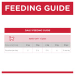 Hill's Science Diet Feline Adult 1-6 years Tender Chicken Dinner 85g x 12