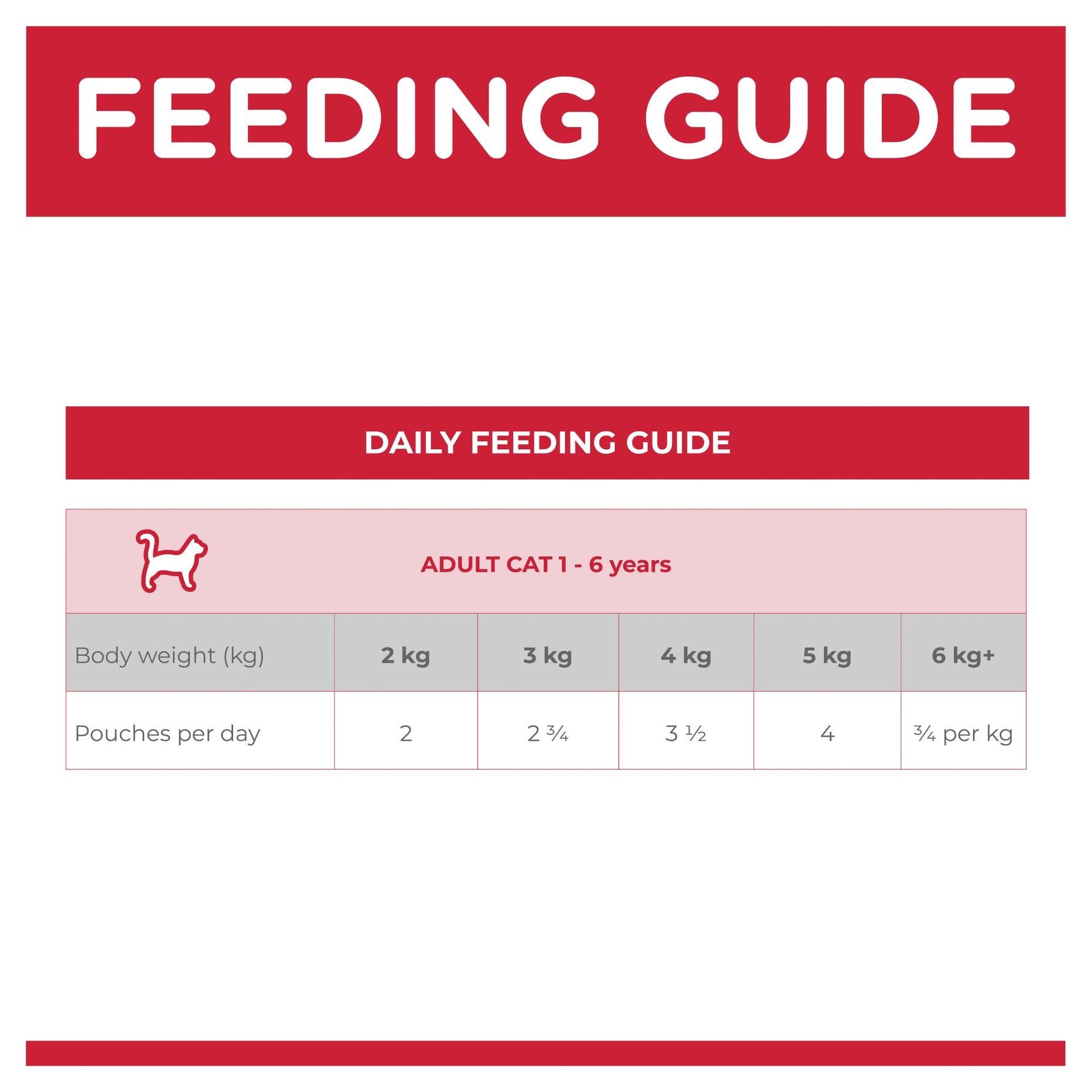 Hill's Science Diet Feline Adult 1-6 years Tender Chicken Dinner 85g x 12