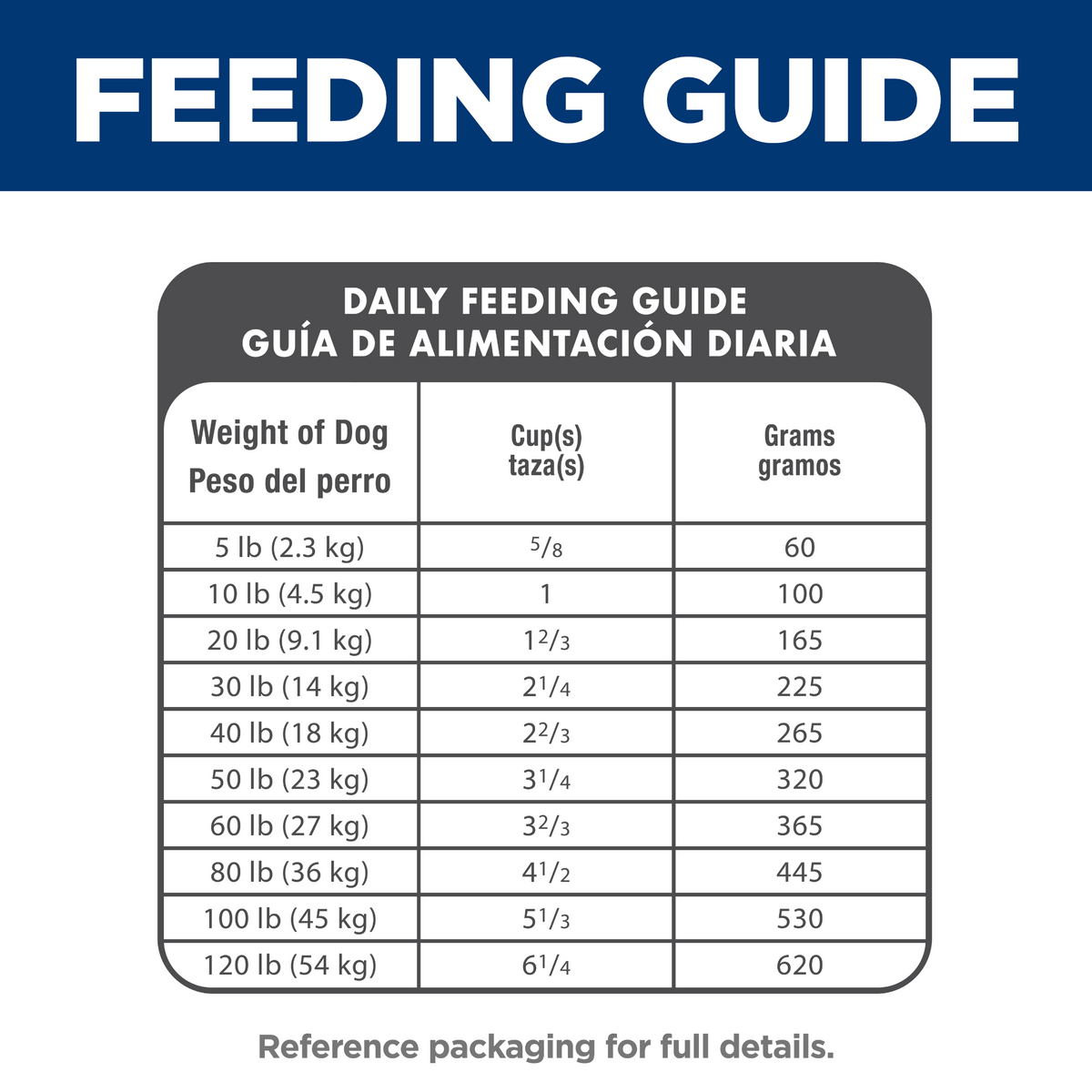 Hill's Science Diet Adult Dry Dog Food