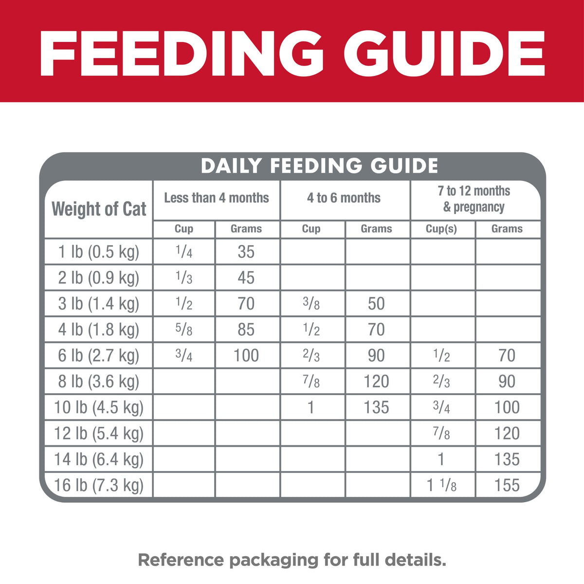 Hill's Science Diet Kitten