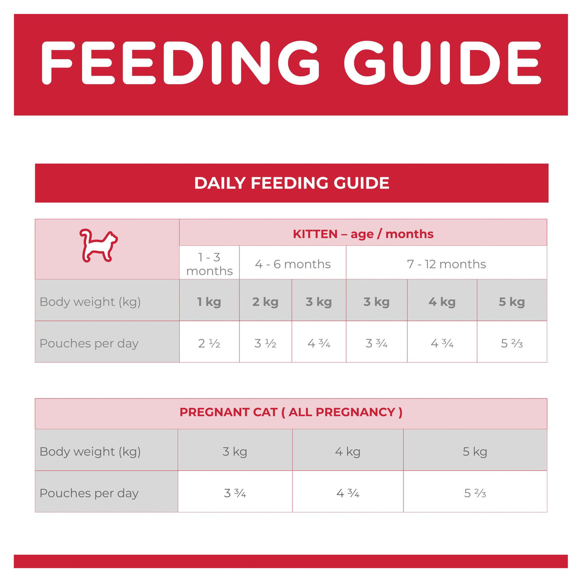 Hill's Science Diet  Kitten w/Ocean Fish 85g x 12
