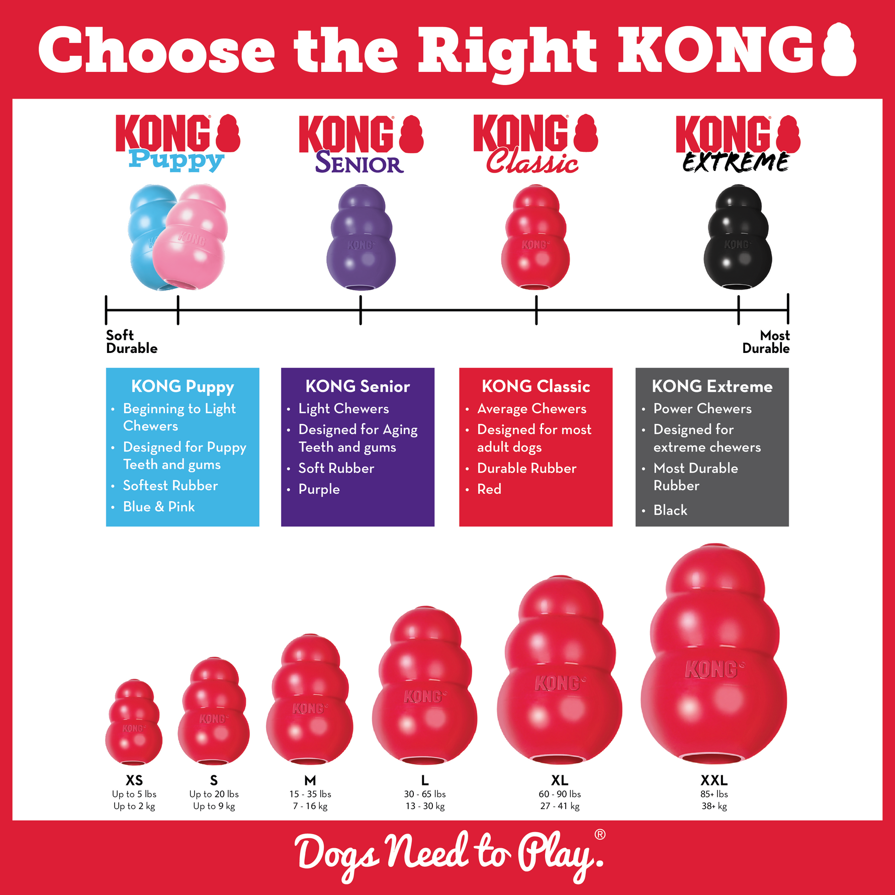 KONG Classic Red