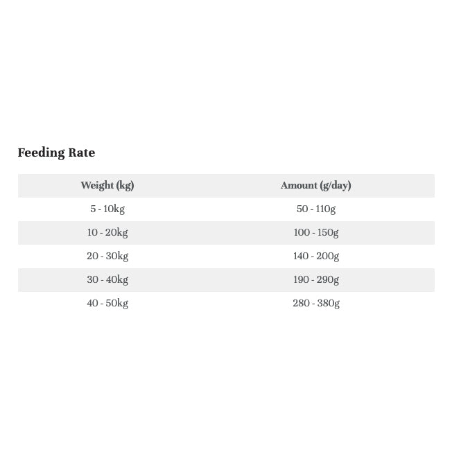LifeWise BIOTIC F.A.S. Calm Adult Dog Food