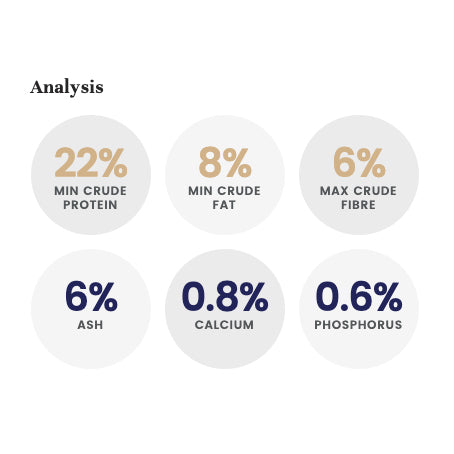 LifeWise BIOTIC Low Fat Adult Dog Food
