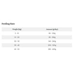 LifeWise BIOTIC Low Fat Adult Dog Food