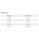 LifeWise Holistic Chicken Grain Free Adult Dog Food