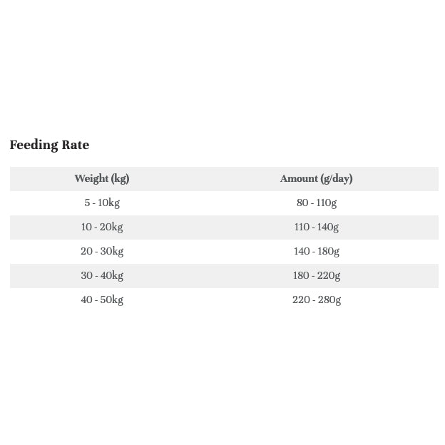 LifeWise Holistic Wild Tuna Grain Free Adult Dog Food