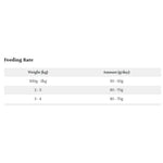 LifeWise Holistic Chicken with Rice for Kittens