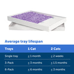 PetSafe ScoopFree Crystal Disposable Litter Tray - Lavender Scent