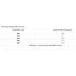 PRO PLAN Veterinary Diet Feline NF Renal Function Advanced Care Chicken Pouches Wet Cat Food 85g x 10