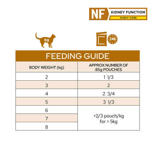 PRO PLAN Veterinary Diet Feline NF Renal Function Early Care Chicken Pouches Wet Cat Food 85g x 10