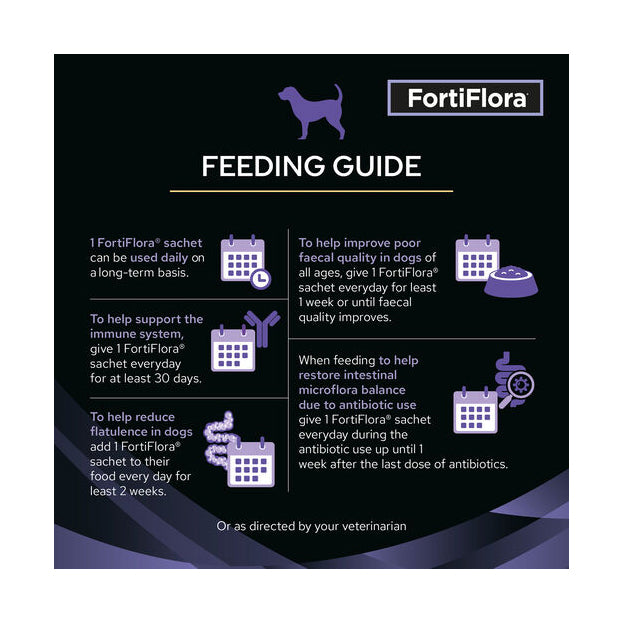 PRO PLAN Veterinary Supplements FortiFlora Canine Probiotic Supplement 30 x 1g sachets