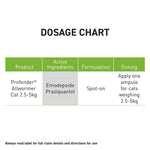 Profender Spot-On Allwormer for Cats, 2 Pipettes