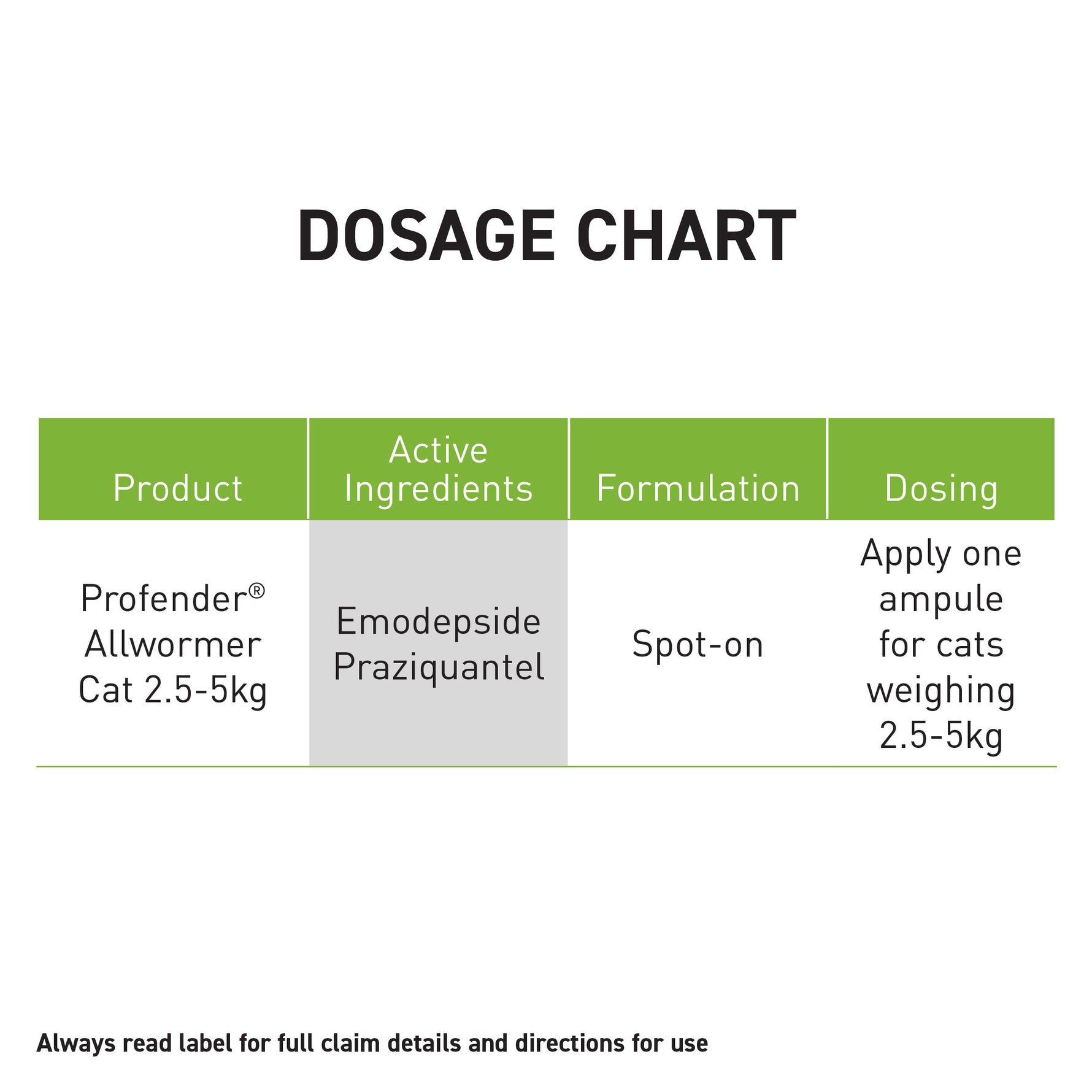 Profender Spot-On Allwormer for Cats, 2 Pipettes