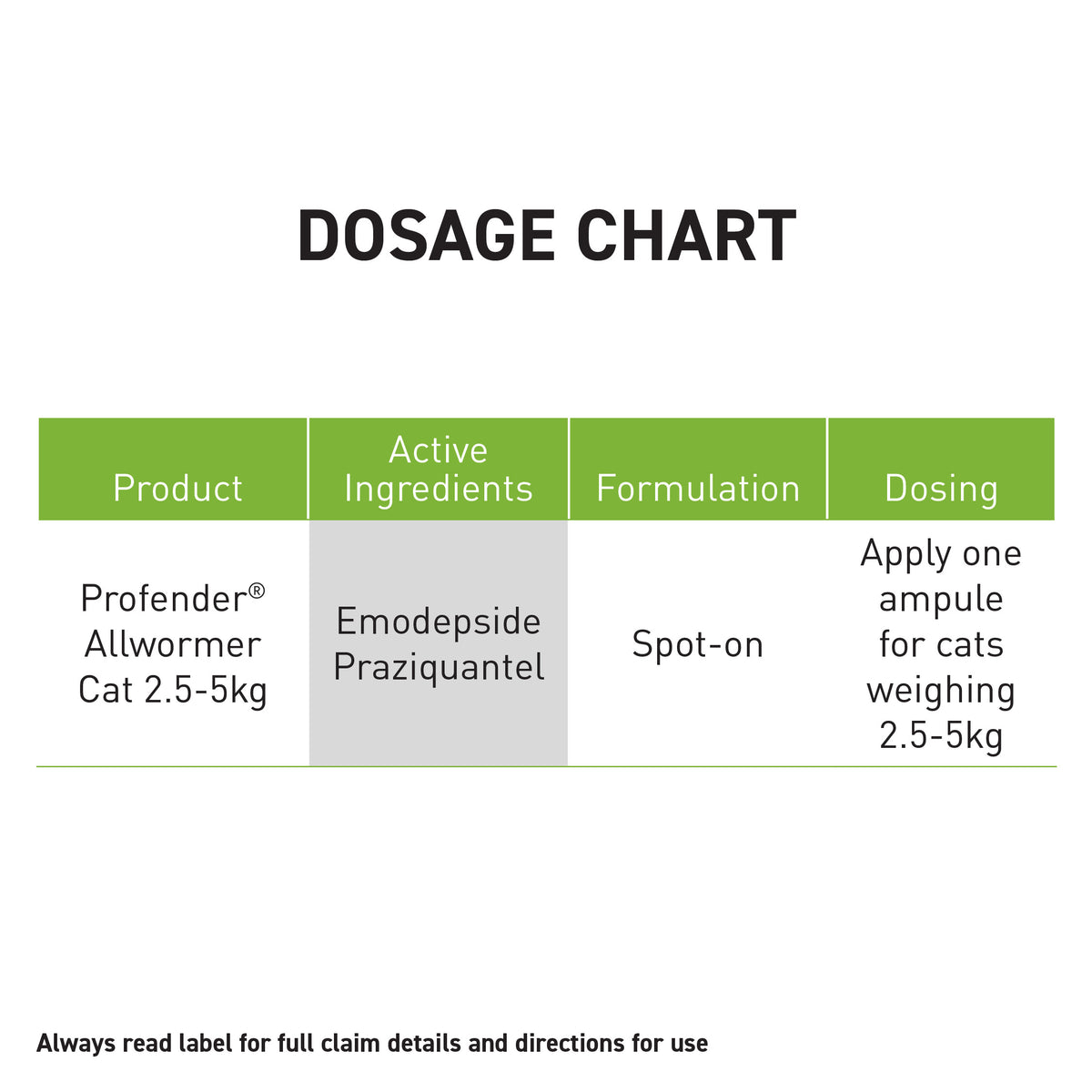 Profender Spot-On Allwormer for Cats, 2 Pipettes
