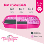 Trouble & Trix Crystal Odour Neutralising Cat Litter