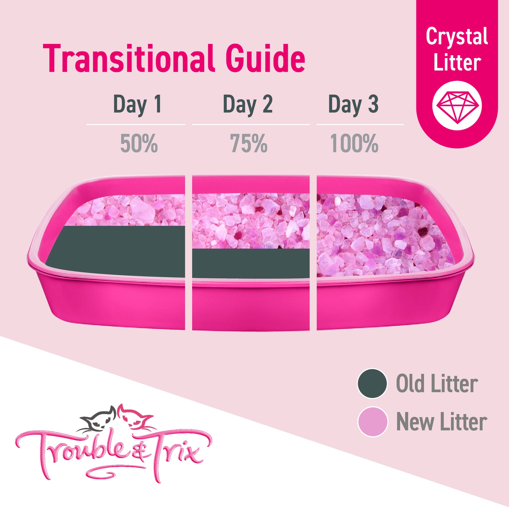 Trouble & Trix Crystal Odour Neutralising Cat Litter
