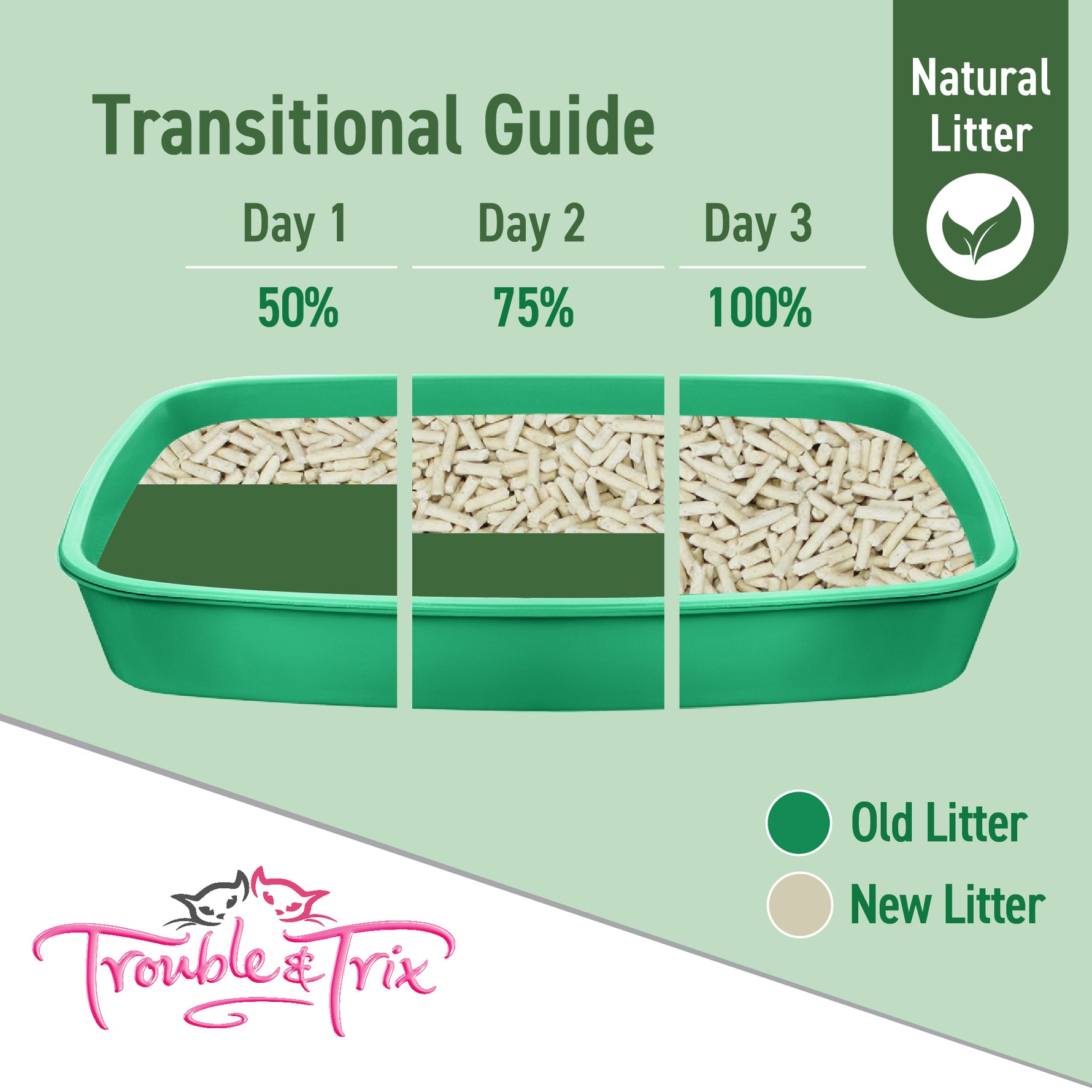 Trouble & Trix Natural Pellet Tofu Clumping Cat Litter 10L
