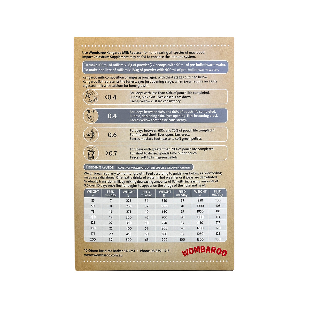 Wombaroo Kangaroo Milk Replacer 0.4