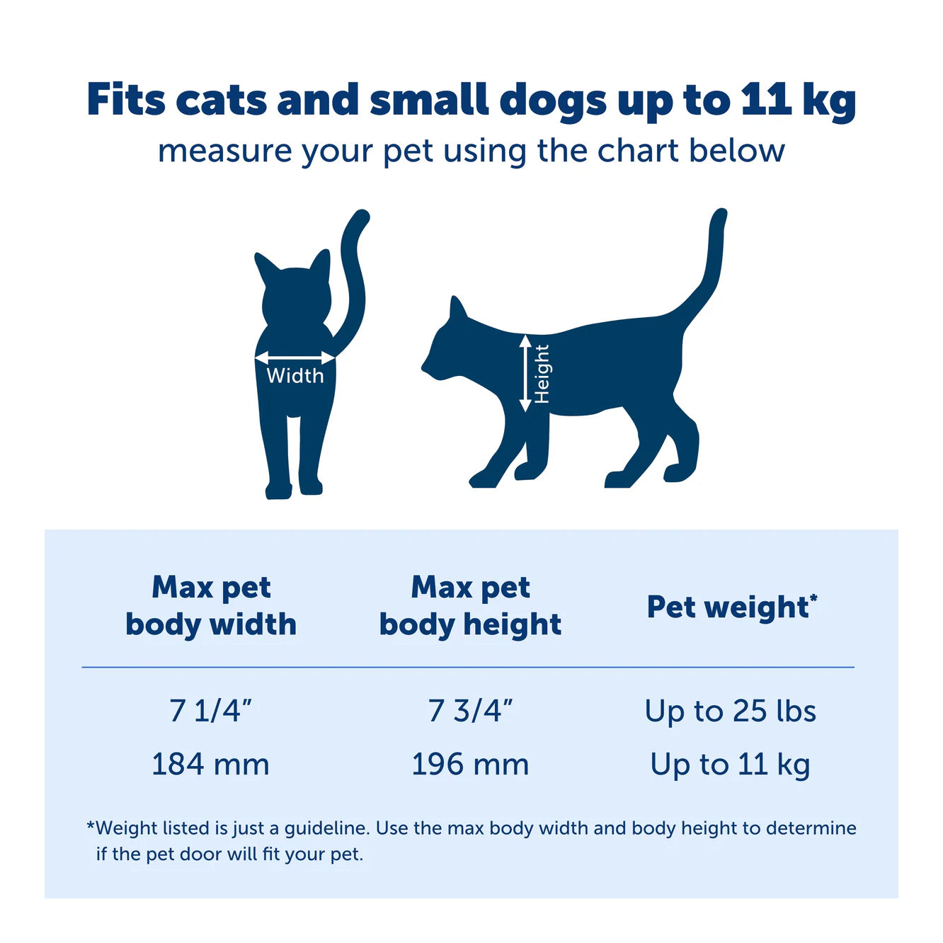 PetSafe Big Cat Small Dog Door