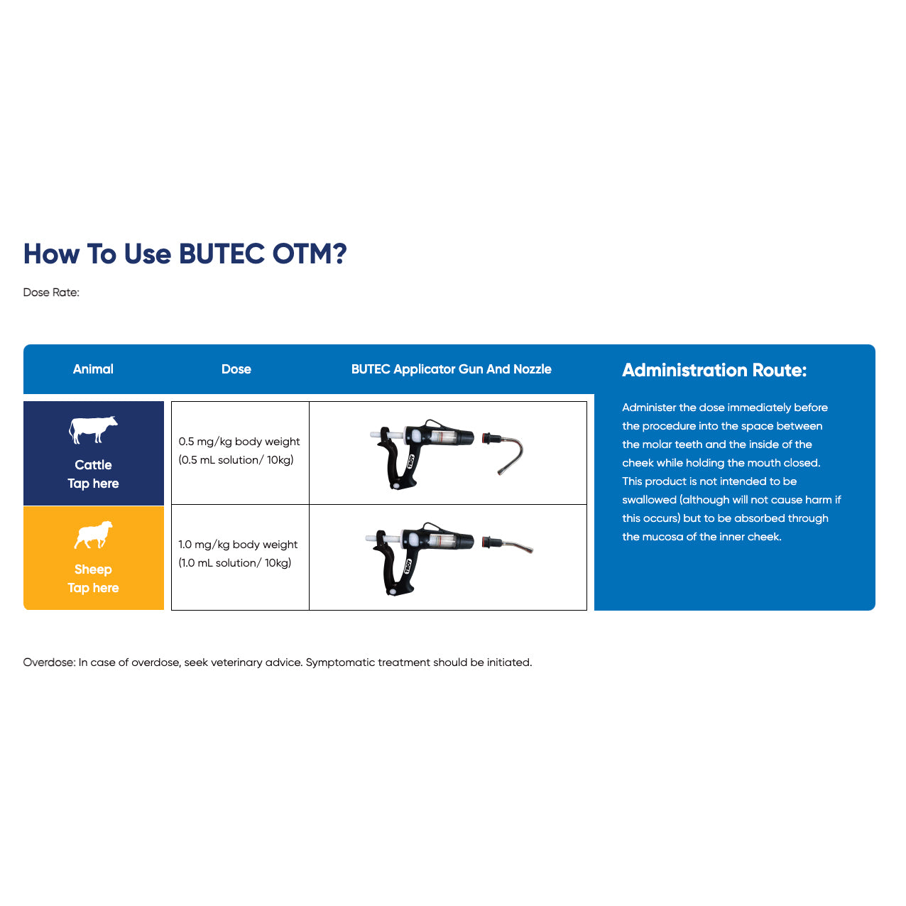 Troy Butec OTM Pain Relief for Cattle & Sheep | vet-n-pet DIRECT