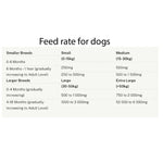 CEN Vitamin C Powder for Dogs & Horses 500g