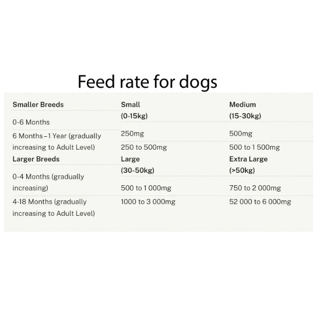 CEN Vitamin C Powder for Dogs & Horses 500g