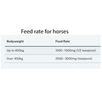 CEN Vitamin C Powder for Dogs & Horses 500g