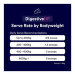 Poseidon DigestiveHP - High Performing Gut Health Supplement