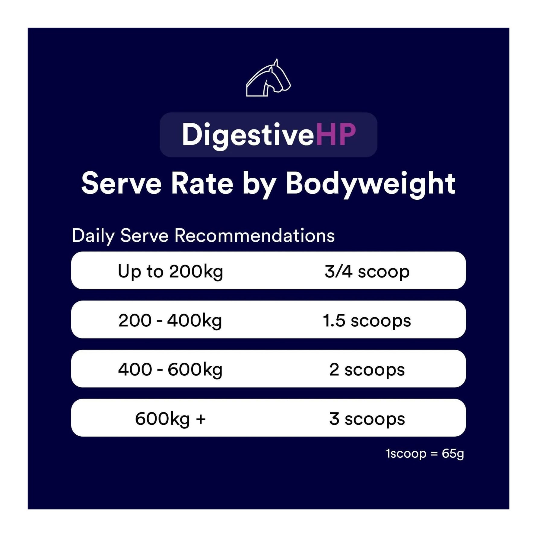 Poseidon DigestiveHP - High Performing Gut Health Supplement