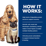 Hill's Prescription Diet a/d Canine/Feline Wet Food Single Can 156g