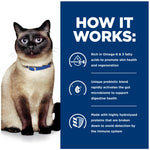 Hill's Prescription Diet Feline z/d Skin/Food Sensitivities