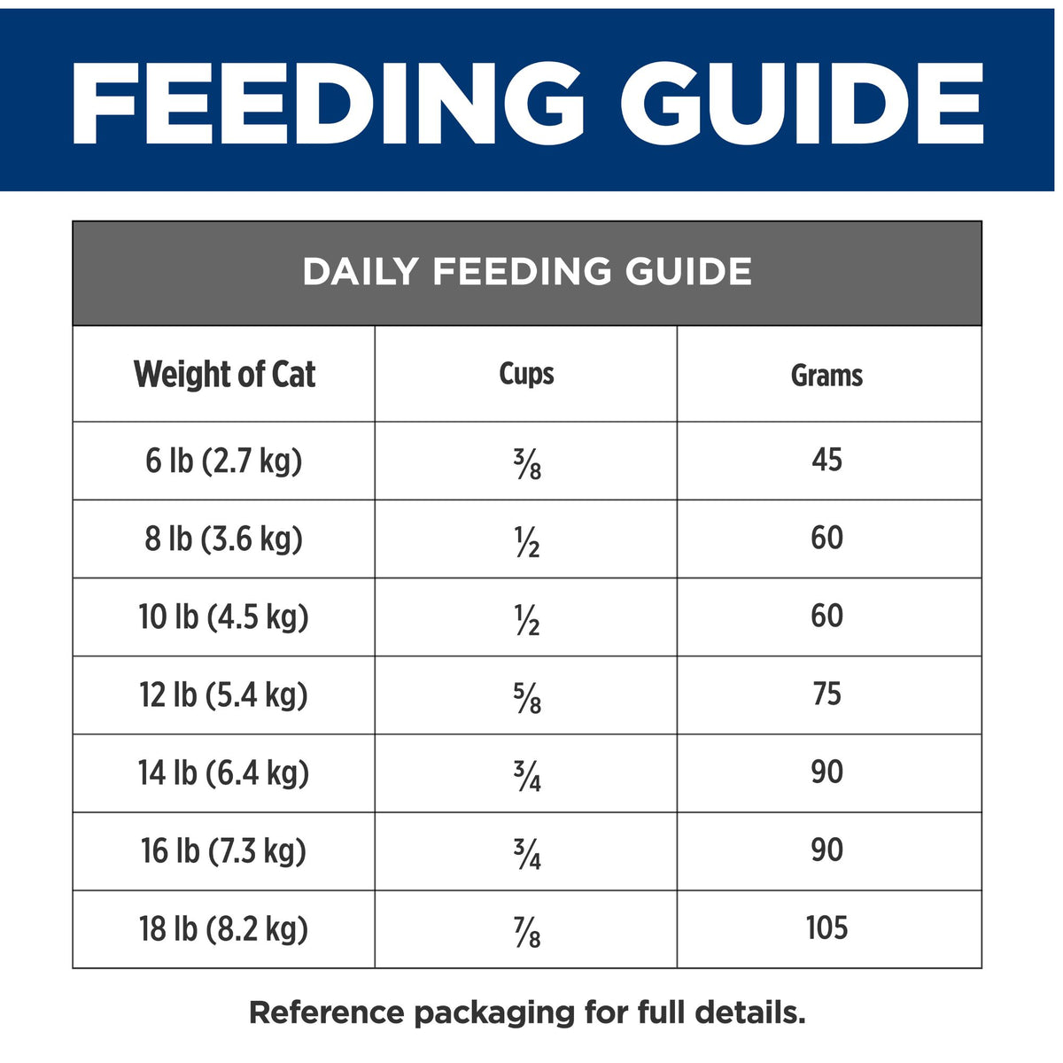 Hill's Prescription Diet Feline z/d Skin/Food Sensitivities