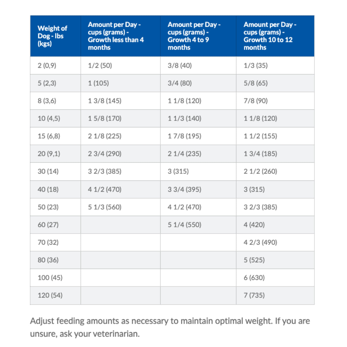 Hill’s Prescription Diet i/d Chicken Flavour Dry Puppy Food 3.85kg