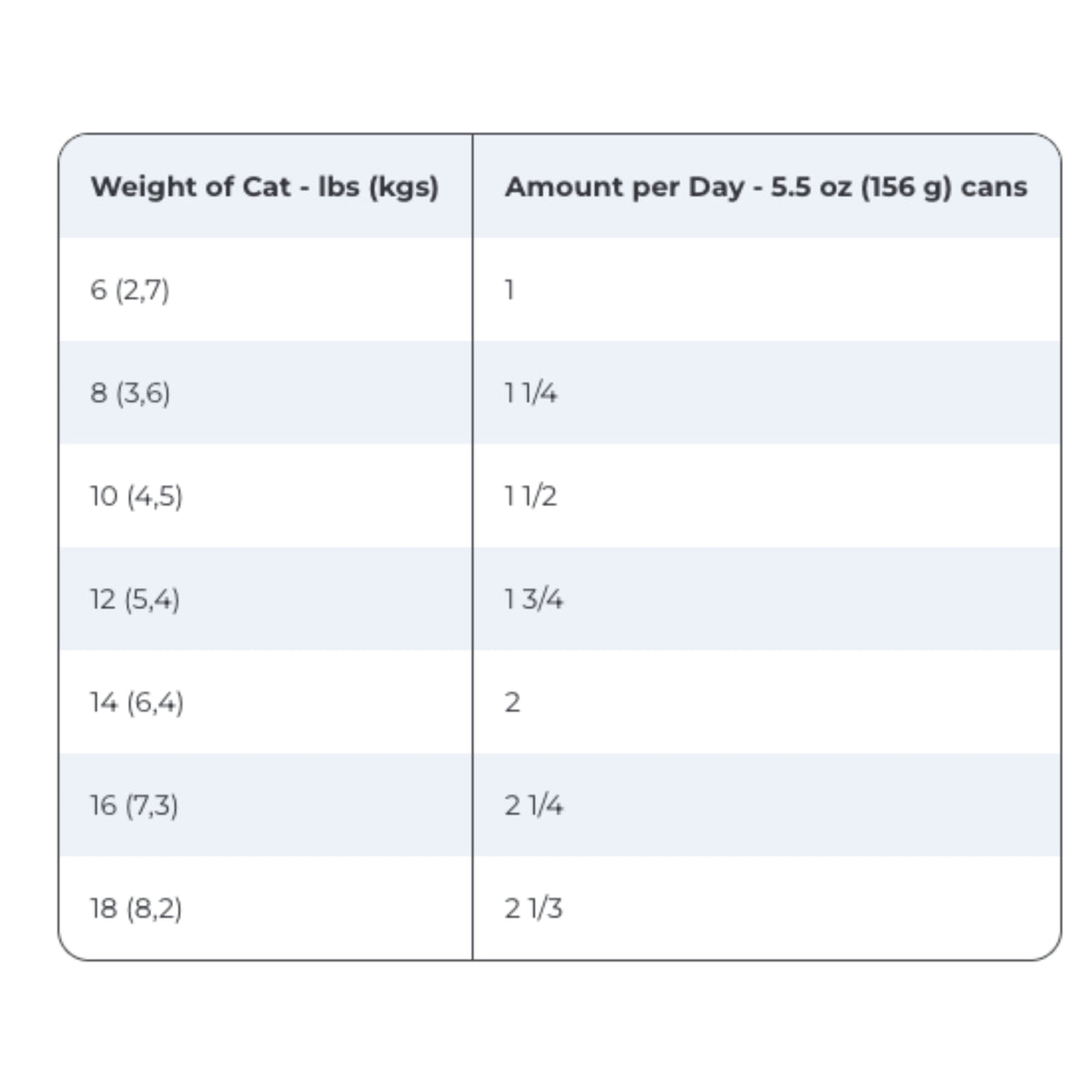 Hill's Prescription Diet z/d Hydrolysed Chicken Flavour Wet Cat Food 156g
