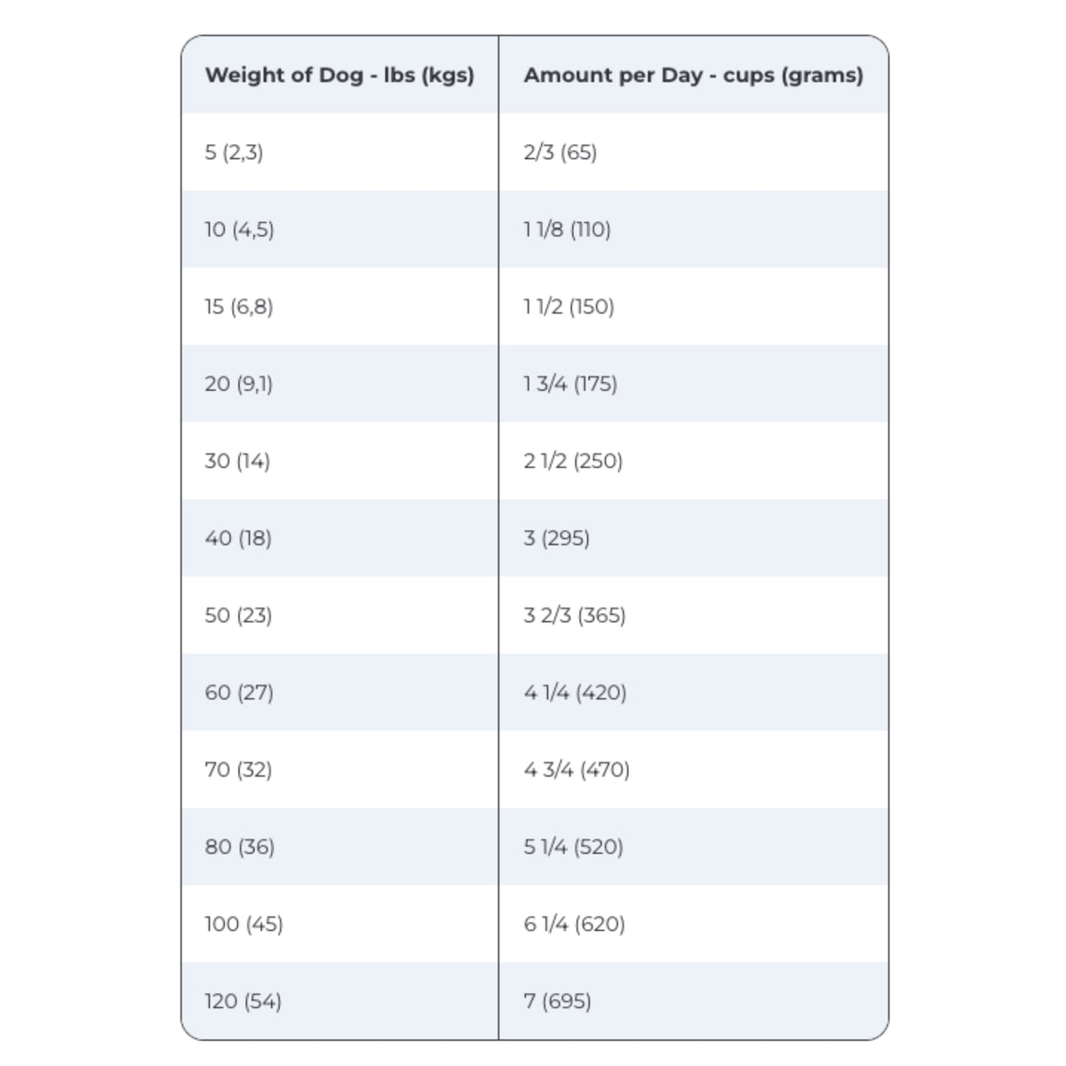 Hill's Prescription Diet z/d Low Fat Hydrolysed Soy Recipe Dry Dog Food 7.98kg