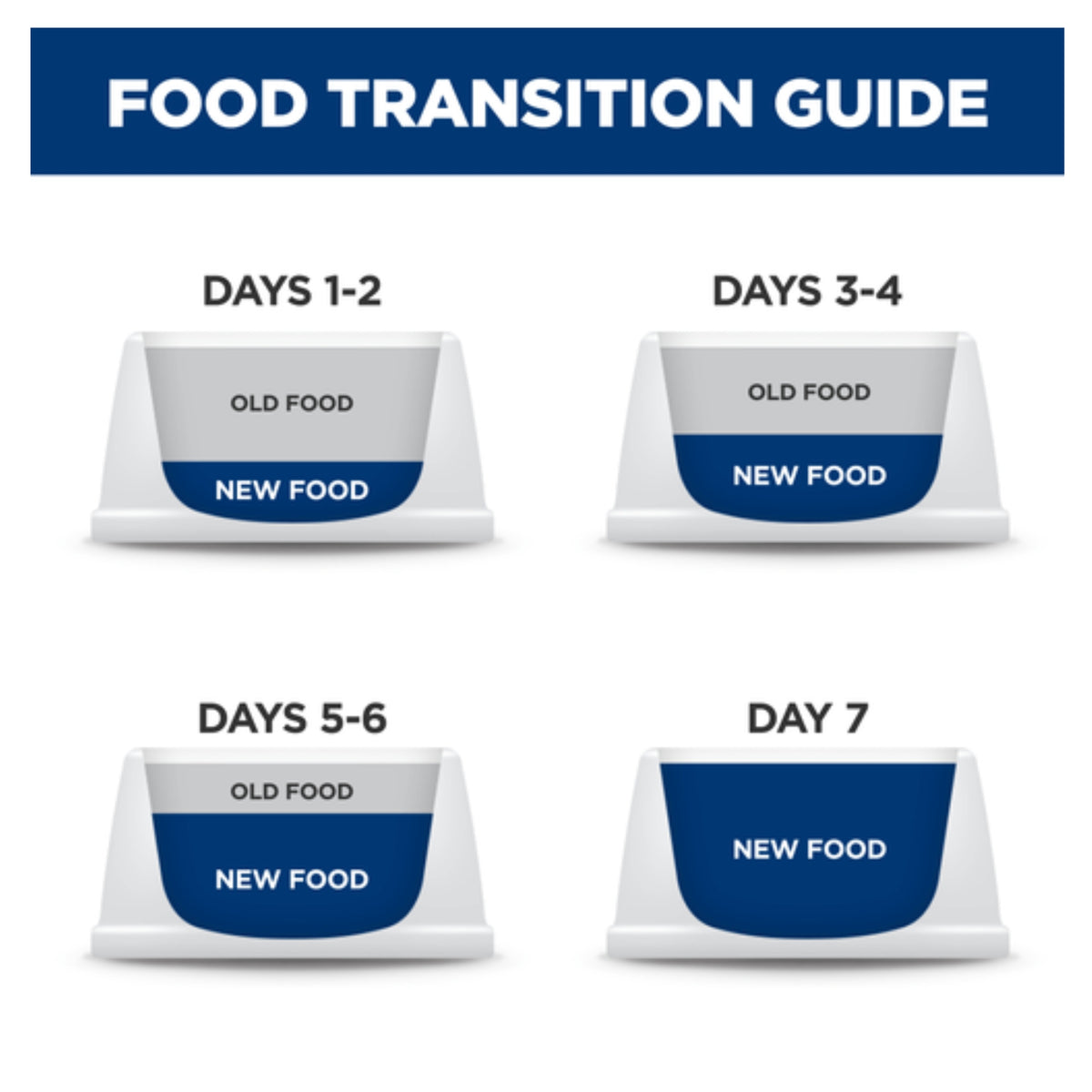 Hill's Prescription Diet z/d Low Fat Hydrolysed Soy Recipe Dry Dog Food 7.98kg