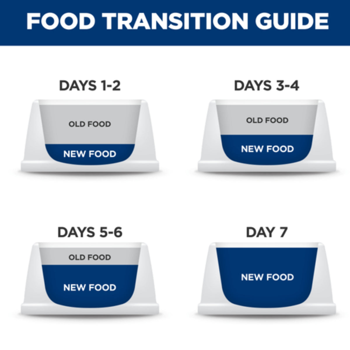 Hill's Prescription Diet z/d Low Fat Hydrolysed Soy Recipe Wet Dog Food 370g x 12