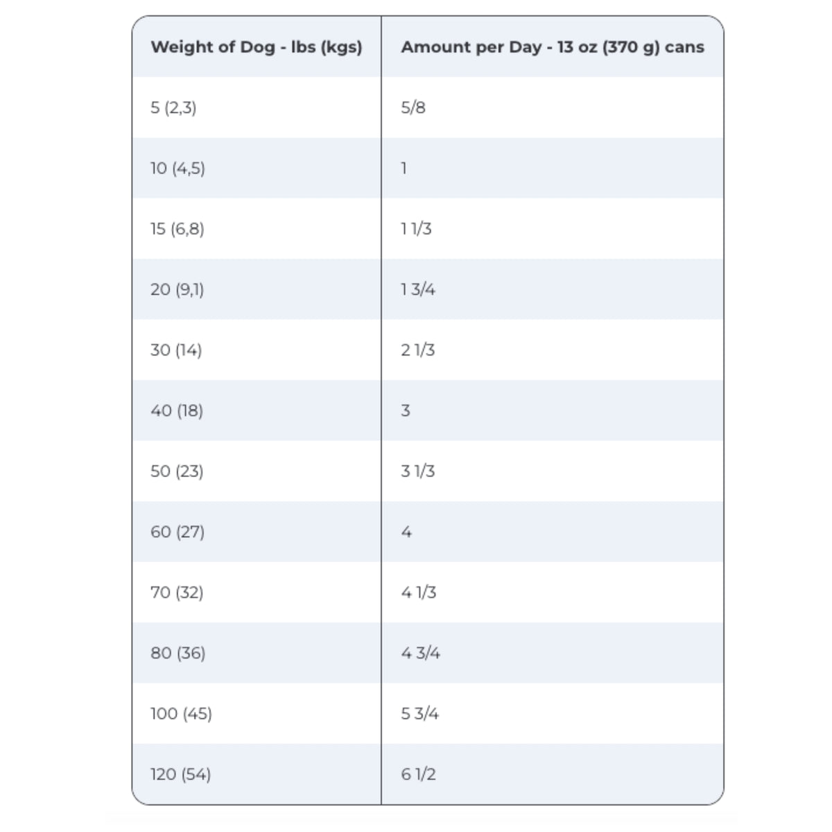 Hill's Prescription Diet z/d Low Fat Hydrolysed Soy Recipe Wet Dog Food 370g x 12
