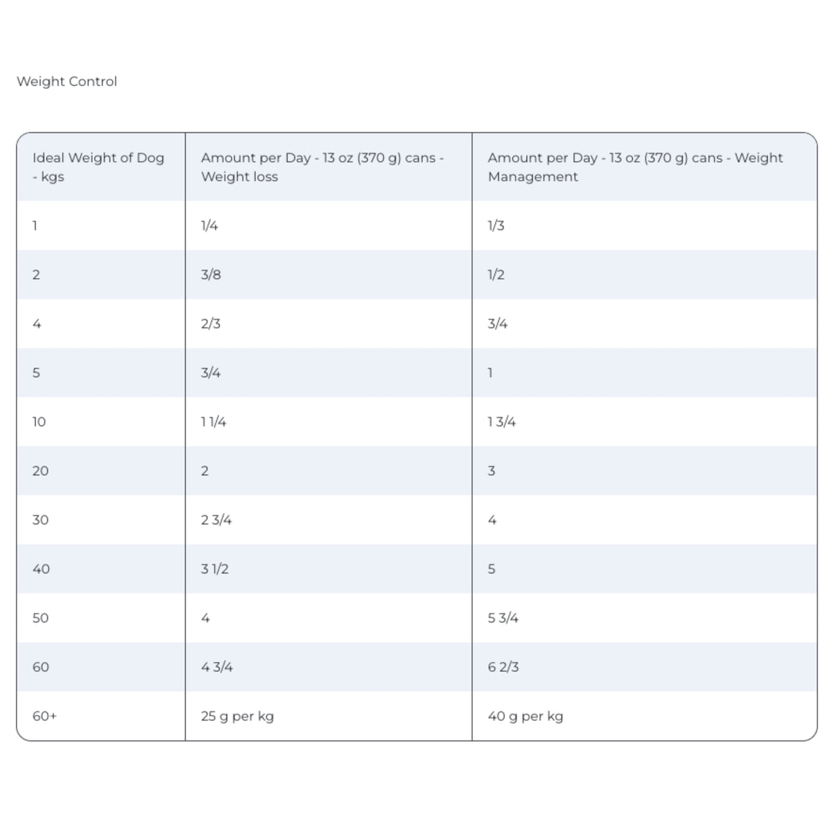 Hill's Prescription Diet j/d Metabolic+ Mobility Wet Dog Food 370g x 12