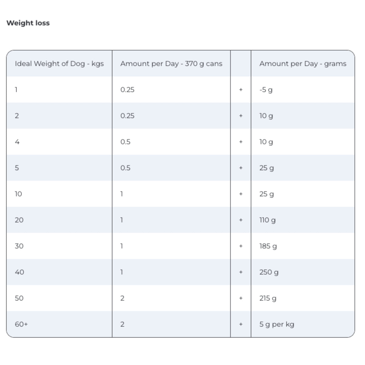 Hill's Prescription Diet j/d Metabolic+ Mobility Wet Dog Food 370g x 12
