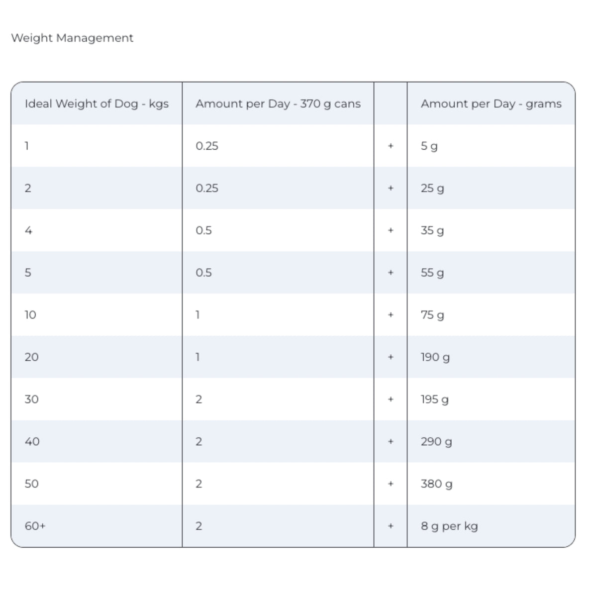 Hill's Prescription Diet j/d Metabolic+ Mobility Wet Dog Food 370g x 12